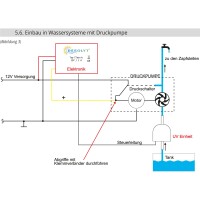 Desolyt Classic UV-C LED Wasserdesinfektion