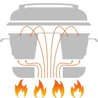Mobiler Backofen mit Spezialglasdeckel, RoadBaker Model G