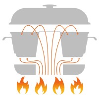 Campingbackofen RoadBaker