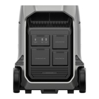 Powerstation DELTA Pro 3 4000 W