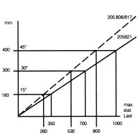 AL-KO-Steckstütze Plus 1000 kurz