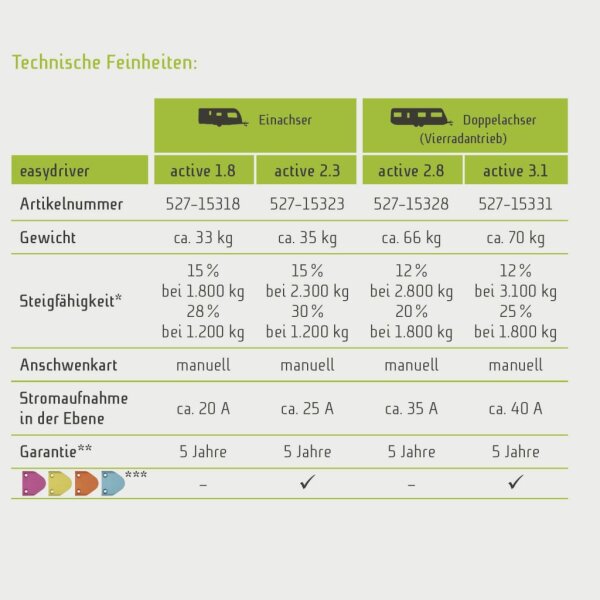 Rangierantrieb easydriver active 2.3 Einachser