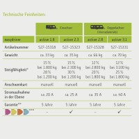 Rangierantrieb easydriver active 2.3 Einachser