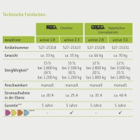 Rangierantrieb easydriver active 2.8 Doppelachser