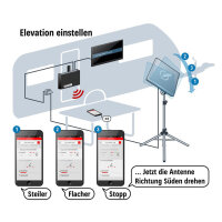 Sat-Anlage HDS 166 plus
